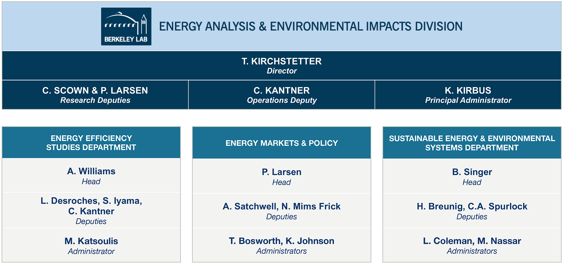 Energy Analysis & Environmental Impacts Division Org Chart