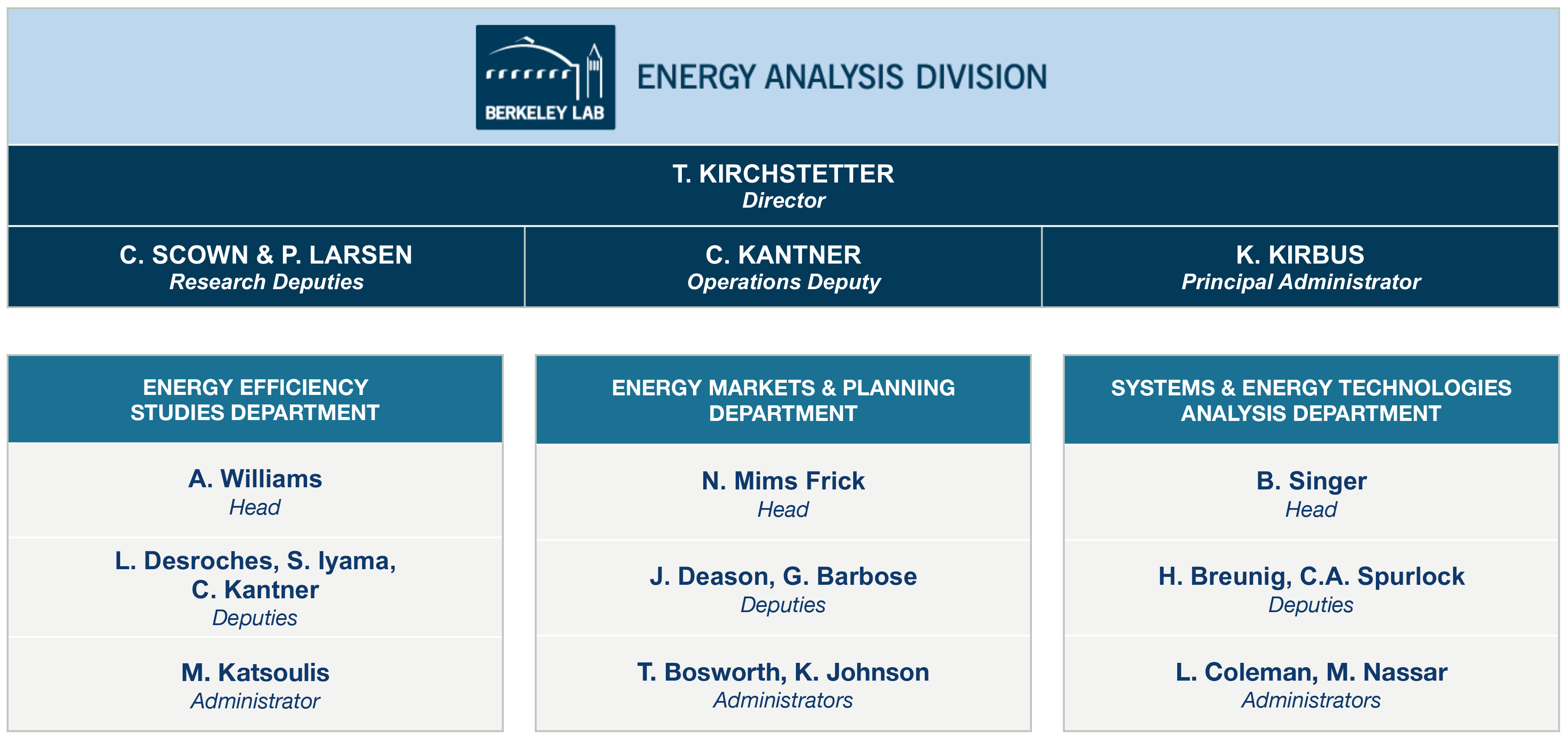 Energy Analysis Division Org Chart